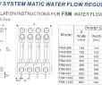 Water flowmeters FSM